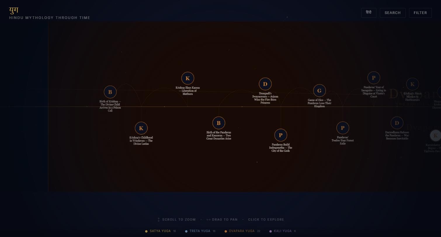 Yuga — Interactive Experience